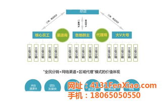 網絡推廣實戰指南 福州網加科技的技術驅動與推薦策略