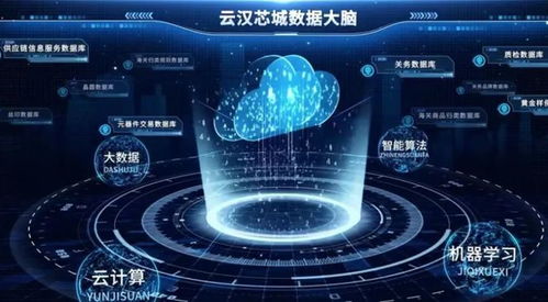 資訊盤點 卡奧斯、云漢芯城、致景科技、銳錮商城與網絡技術服務行業新動態