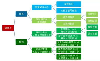國家車聯網產業(yè)體系建設指南（征求意見稿）解讀 聚焦智能網聯汽車與企業(yè)網絡技術服務