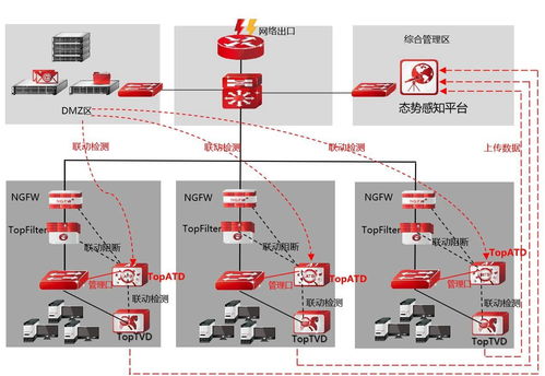 惡意程序百萬個，天融信全能沙箱為您構筑企業(yè)網絡防護屏障